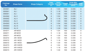 Cateter Angiográfico RadCath — BROSMED